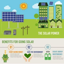 Benefits of using the best rated solar panel companies
